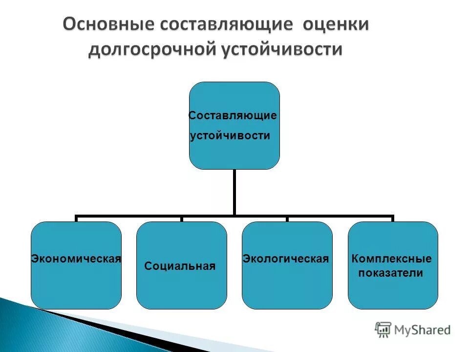 характеристика политического режима брежнева. семейный бизнес примеры. психологическая устойчивость личности составляющие. концепция устойчивого развития ключевые понятия. составляющие устойчивости.