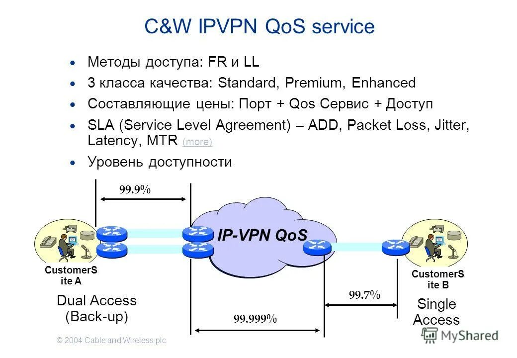 Service method. Service method