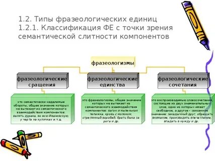 Фразеологизированные предложения являющиеся готовыми языковыми средствами