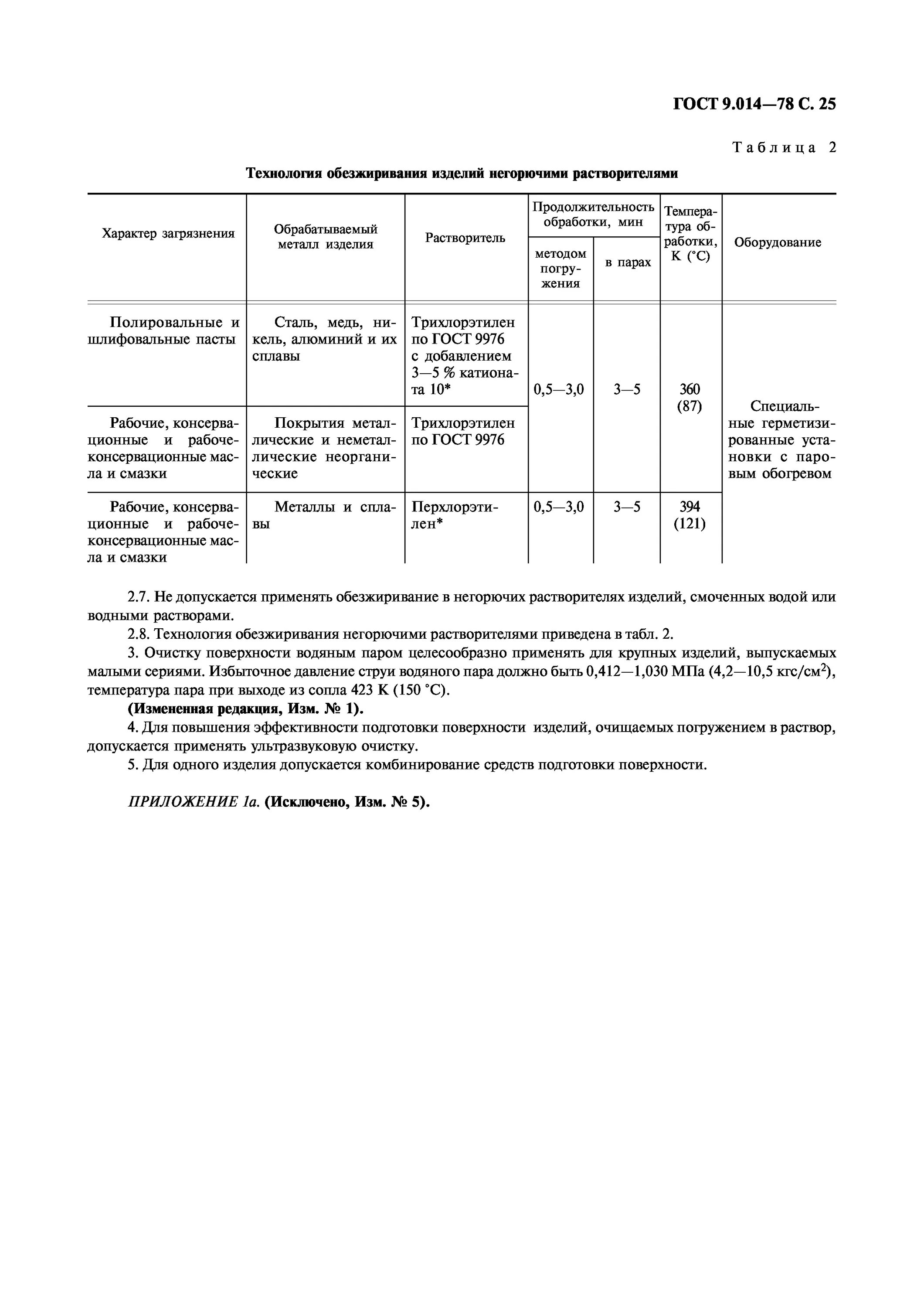 Гост 9.032 статус. ГОСТ 9.014-78. Требованиями ГОСТ 9.014-78. Вз 10 ГОСТ 9.014-78. Консервация по варианту в3-1 ГОСТ 9.014-78.