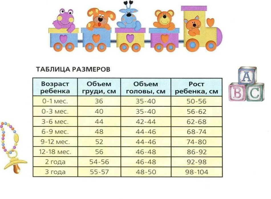 По возрасту. Размер одежды для детей по возрасту таблица до года. Размеры одежды таблицы для детей до 3 лет по возрасту таблица. Размеры детской одежды по возрасту таблица до года. Размер одежды для детей по возрасту таблица мальчики 3 года.