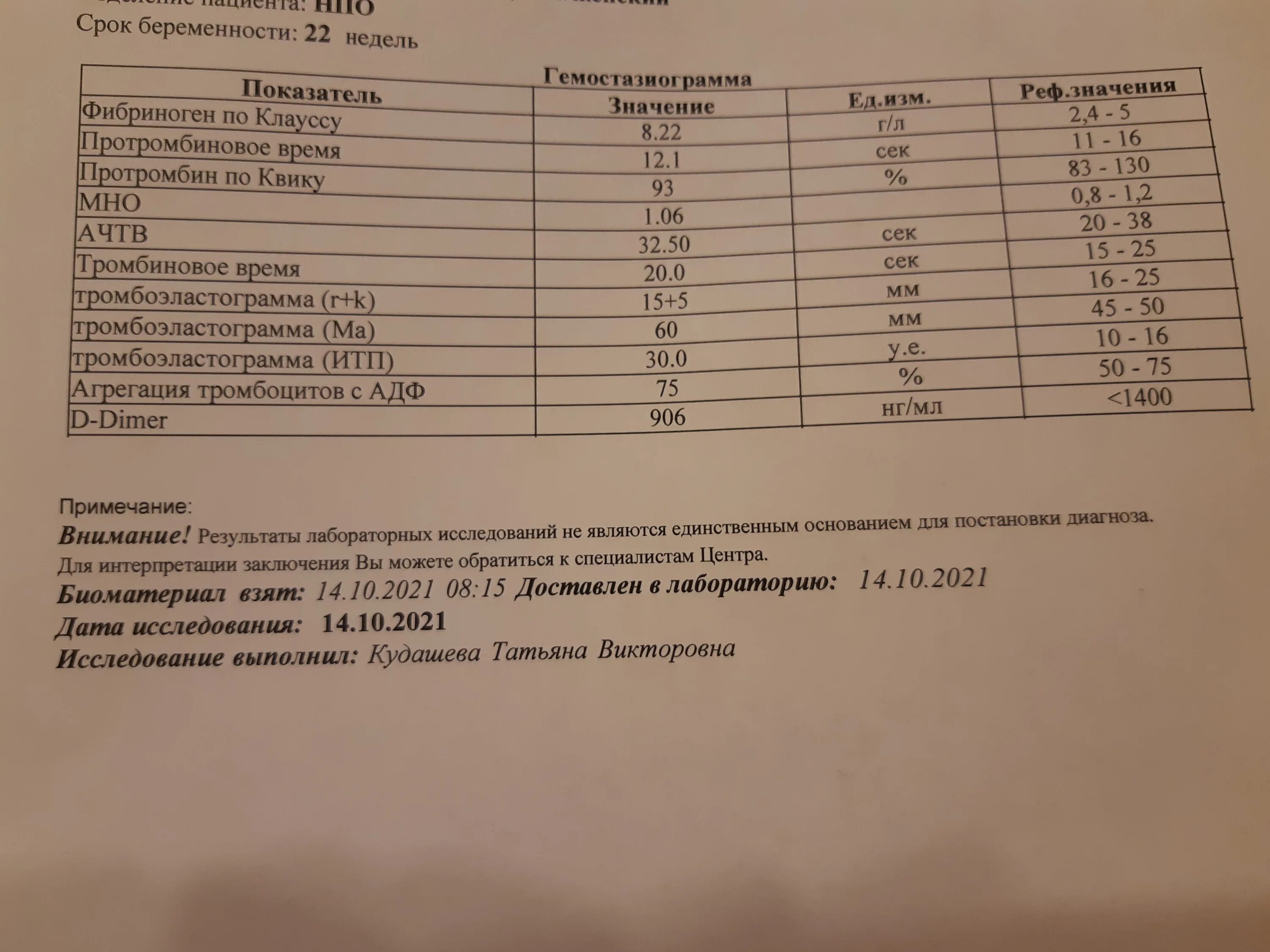 Фибриноген повышен что это значит у мужчин. Фибриноген норма при беременности. Фибриноген 22 недели. Норма фибриногена в 31 неделю беременности. Д димер.