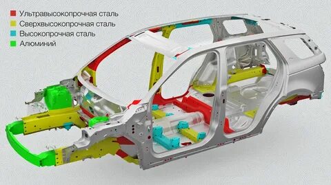 Стать кузова