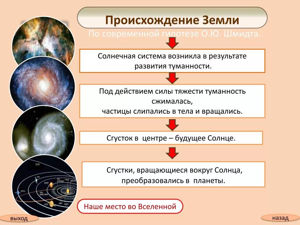 Гипотеза происхождения планеты