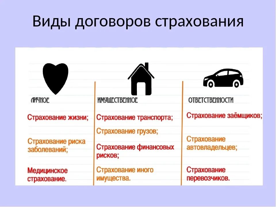 Формы страхования в российской федерации. Виды страхования. Разновидности договора страхования. Виды страховых договоров. Какие страховые виды.