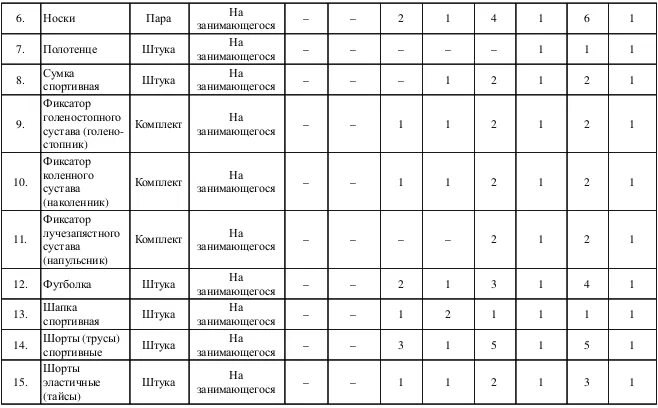 Федеральный стандарт спортивной подготовки. Стандарт спортивной подготовки по волейболу. Приказ на зачисление в группы спортивной подготовки спортсменов. Этапы и годы спортивной подготовки. Стандарт спортивной подготовки по волейболу.