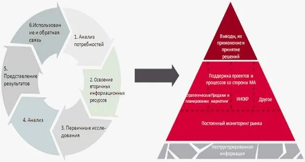 Анализ потребностей пользователей. Анализ потребностей человека. анализ потребностей рынка. маркетинговый анализ. потребность анализа вещей.