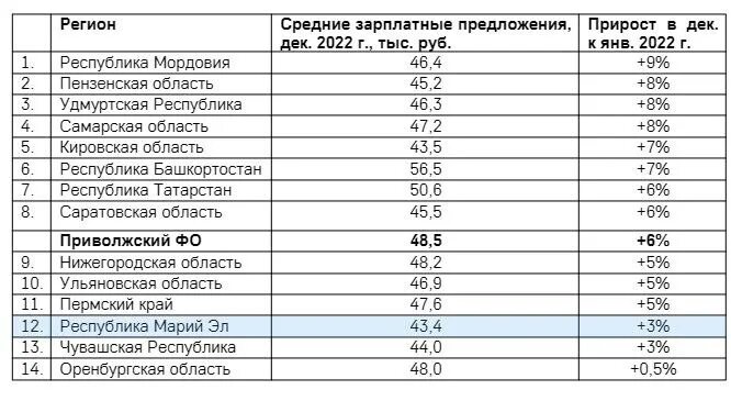Средняя зарплата за январь. Средняя зарплата за январь. Средняя зарплата в рязани в 2021. Средняя зарплата за январь. Средняя зарплата за январь.