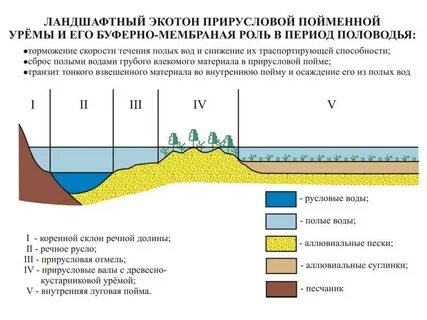 Ландшафт состав