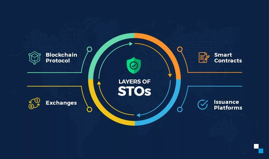 Exchange platform. Exchange platform