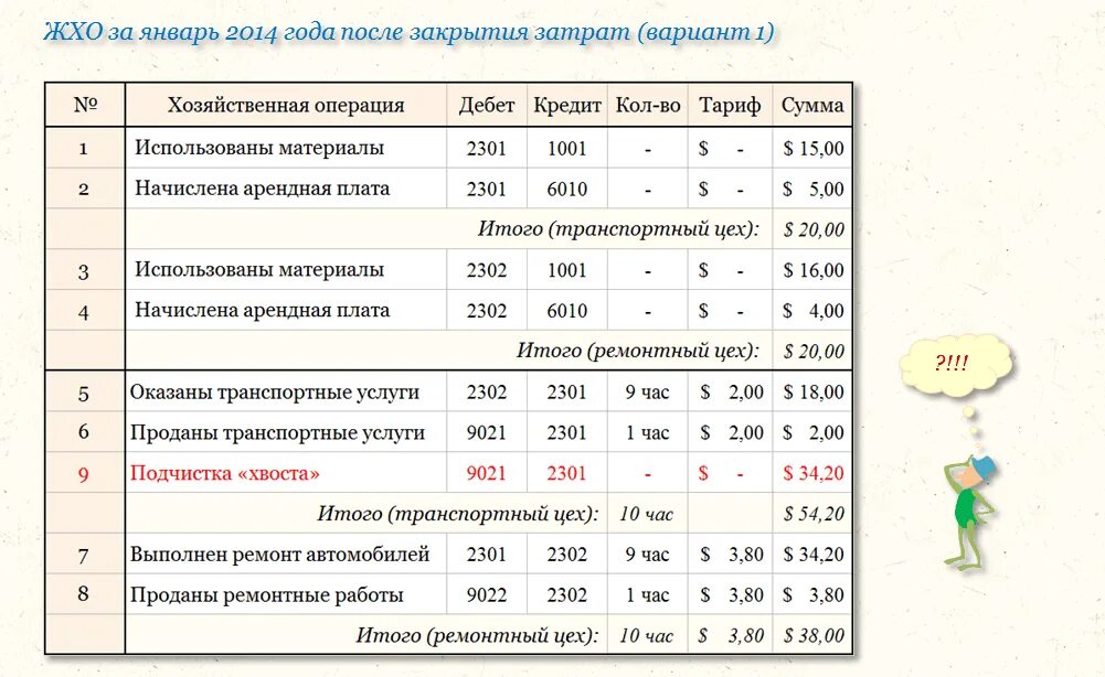 Заполнение журнала хозяйственных операций. Журнал хозяйственных операций 1с пример. Бланки журнал хозяйственных операций. Журнал хозяйственных операций учет денежных средств. Хозяйственная операция это ответ