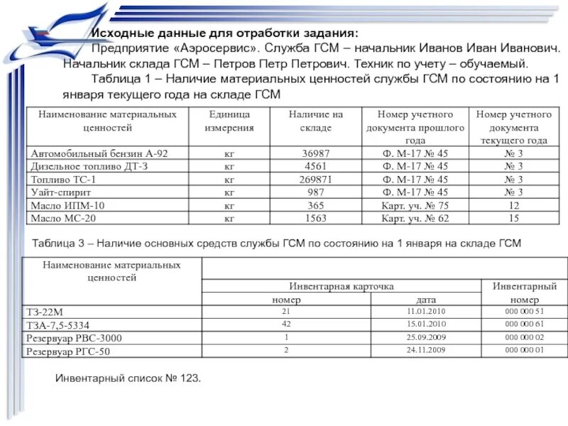 Что такое гсм расшифровка. Состав склада ГСМ. Служба ГСМ. Техник по учету ГСМ. Наименование ГСМ.