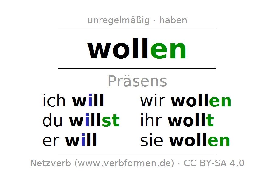 Das ich soll