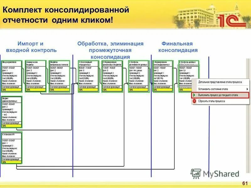 Отчет 1 этапа. Мероприятия по консолидации. Регламент подготовки отчетности 1с ух. Комплекты бюджетной отчетности 1с. Консолидированная финансовая отчетность 1с.