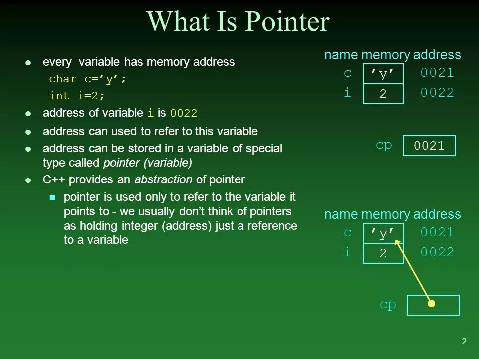Memory segments c++. Virtually перевод. Main memory состоит из. Memory address 0ef456e8. Virtual перевод.