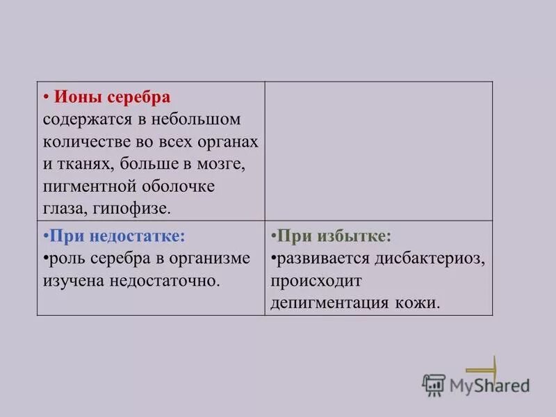 Сколько серебра в организме человека. Роль серебра в организме. Серебро в организме человека. Люди с переизбытком серебра в организме. Влияние серебра на человека.