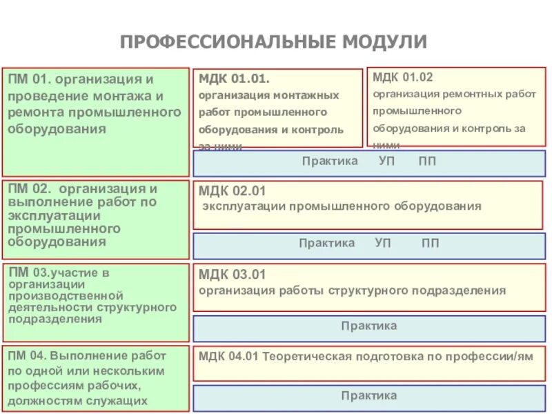 Инженерное оборудование МДК виды и типы. Порядок образования резервов организации по МДК. Что есть в рабочих программах профессионального модуля.