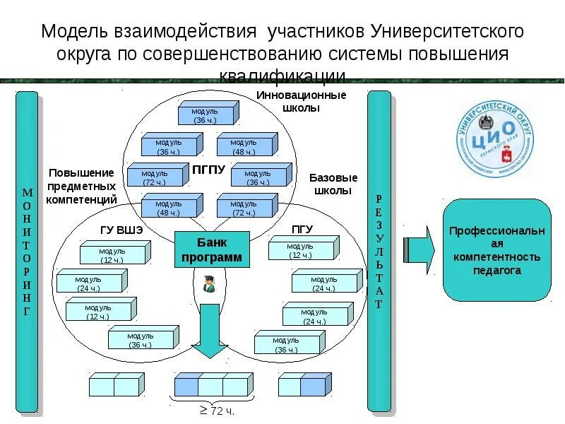 Модели сетевого взаимодействия