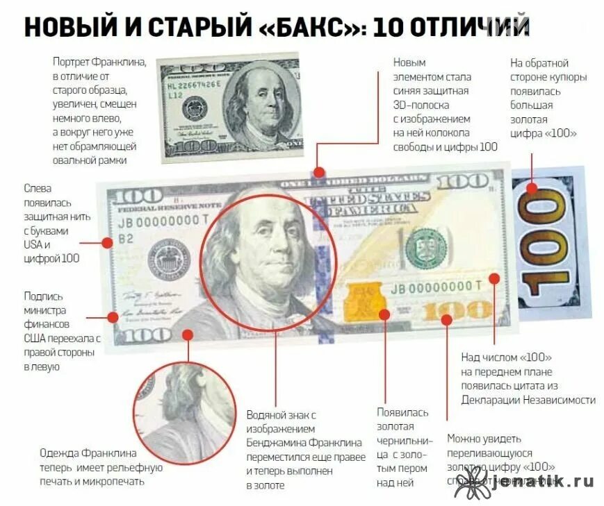 Пин на доске American money Книжный клуб, Мир, История