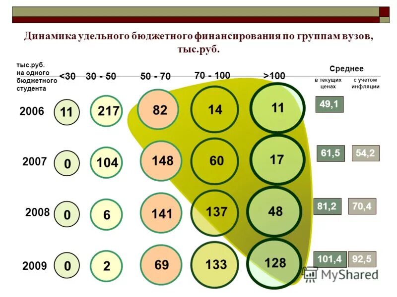 бюджетное финансирование вузов. финансирование государственных вузов. бюджетное и внебюджетное финансирование. бюджетное финансирование вузов. финансирование вузов.