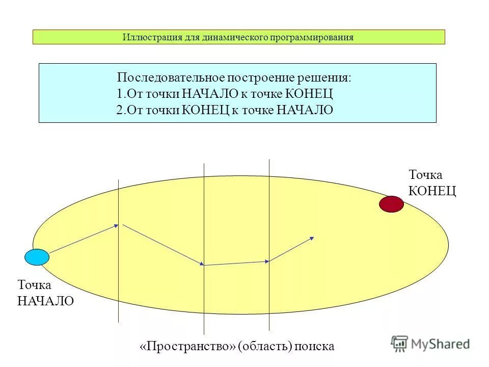 Как вы понимаете выражение «программировать пространство»?. Оператор разрешения области видимости c++. Целочисленное деление в программировании. Как вы понимаете программировать пространство. Как вы понимаете программировать пространство.