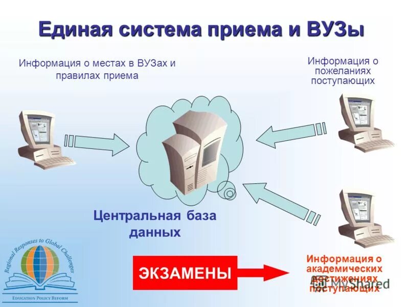 Виды приема информации. Системы передачи сообщений. Передача информации. Системы приема информации. Цифровые системы передачи информации.