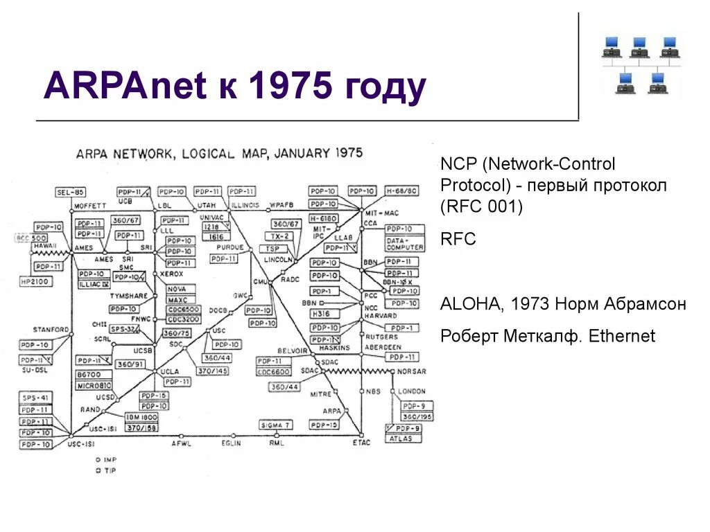 Первая сеть интернет в мире. ARPANET первая компьютерная сеть. Сеть ARPANET 1969. Компьютерные сети appanet 60-St. Разработка сети ARPANET.