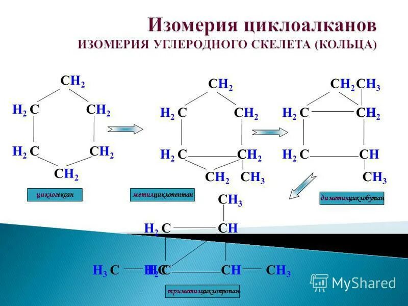 Явление изомерии. Пространственные изомеры циклоалканов. Изомерия углеродного скелета циклоалканов. Типы изомерии циклоалканов. Изомерия циклоалканов таблица.