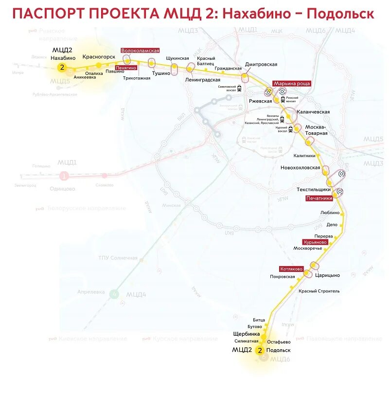Электрички остафьево царицыно. МЦД д2 схема станций. Карта МЦД 2 С остановками Нахабино Подольск. 2 Диаметр МЦД схема. Станции 2 диаметра МЦД.