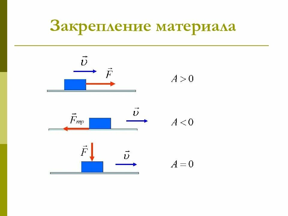 Пример отрицательной работы