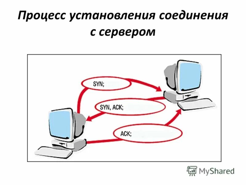 Постоянное соединение с сервером