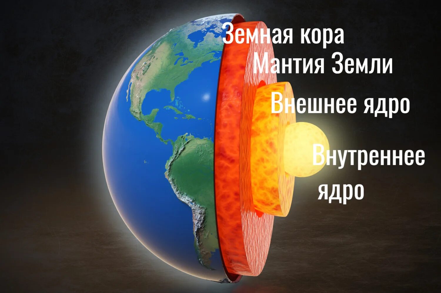 Тема центр земли. Земной шар ядро мантия земная кора. земля ядро мантия земная кора. земля кора мантия ядро. земная кора внешнее ядро земли внутреннее ядро.