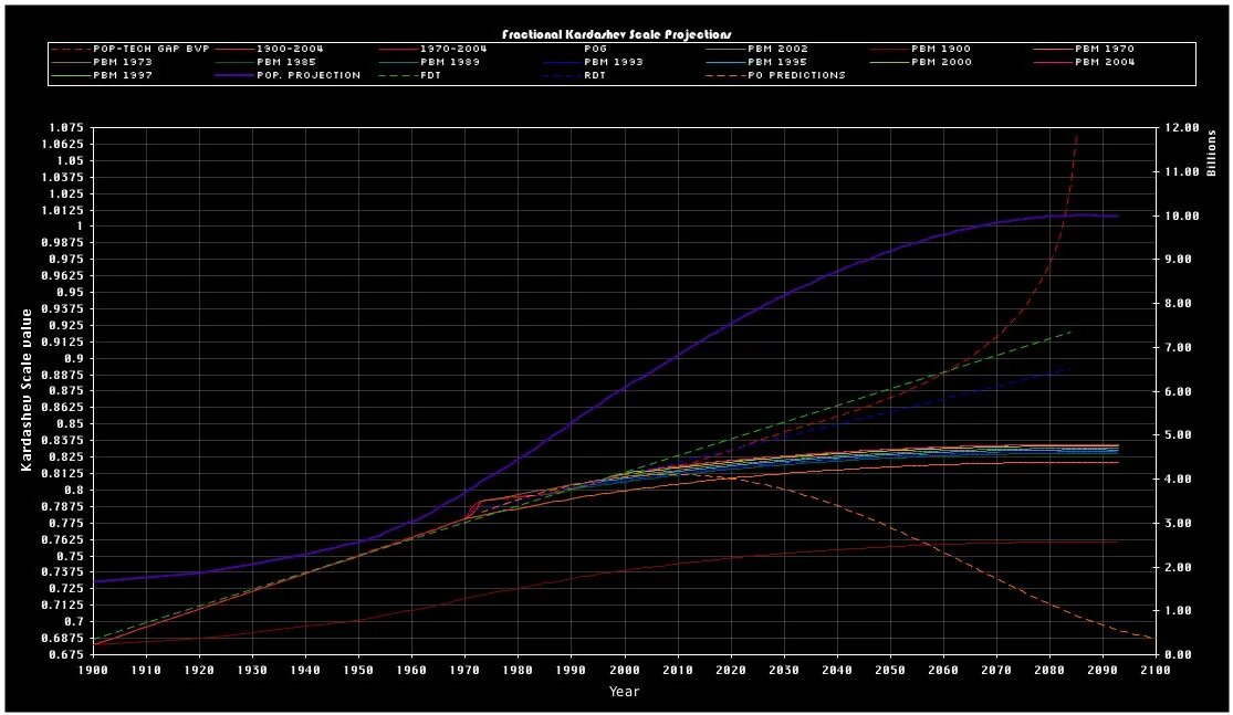 Projected range