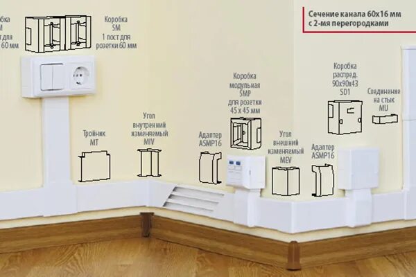 Electrical House Plan details To see more visit 