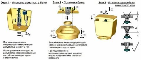 Как правильно закрепить бачок
