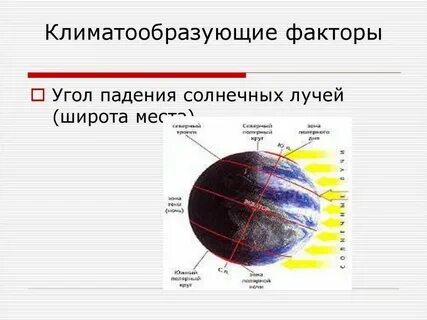 Географически широта