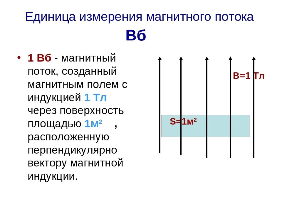 Магнитный поток величина измерения. Магнитный поток единица измерения в физике. 1. Единица измерения магнитной индукции:. Магнитный поток обозначение и единица измерения. ВБ единица измерения магнитного потока.