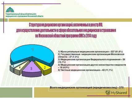 Фомс московская область