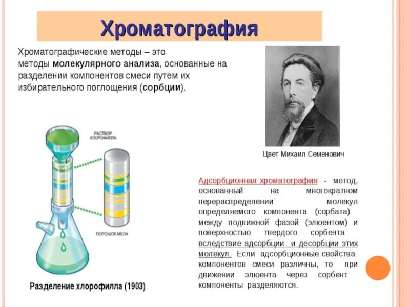 Примеры смесей хроматографии. Примеры смесей хроматографии. Хроматографический метод. Примеры смесей хроматографии. Хроматография это метод разделения.