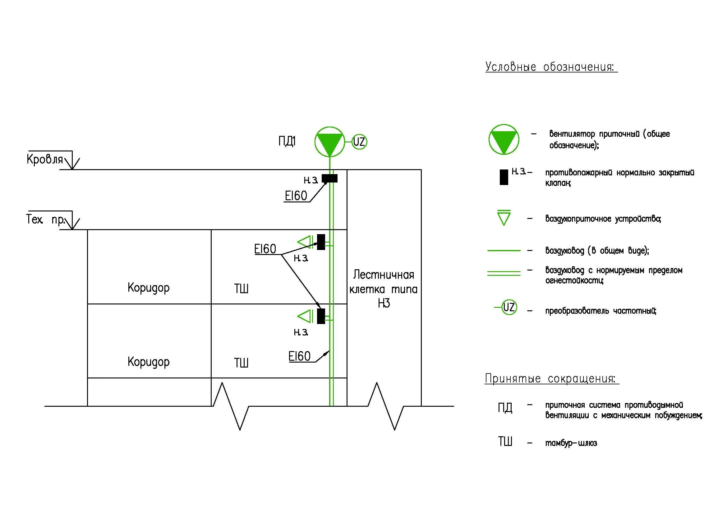 тамбур шлюз с подпором воздуха. тамбур шлюз с подпором воздуха на лестнице. подпор воздуха в тамбур. тамбур шлюз схема. зоны безопасности для мгн нормы.