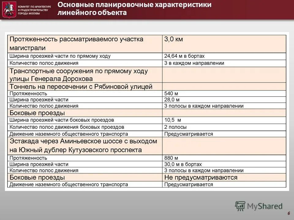 Линейные объекты характеристики. Характеристики линейного объекта. Характеристика линейного сооружения. Категория и класс линейного объекта. Сведения о категории и классе линейного объекта.