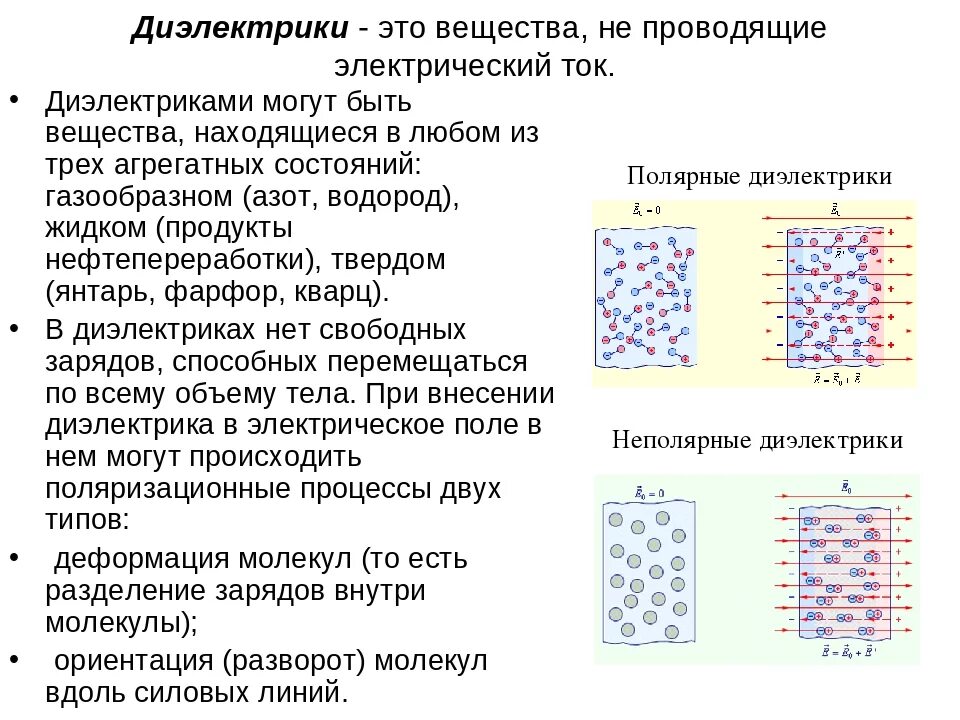 Вещества почти не проводящие электрический. Электрический ток проводники полупроводники диэлектрики. проводники, непроводники (диэлектрики) и полупроводники. проводники и диэлектрики электрического тока. тип материала проводник полупроводник диэлектрик.
