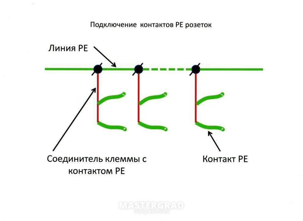 Соединение шлейфом. Соединение розеток шлейфом в розетке. Схема соединения розеток шлейфом. Соединение проводов в розетке шлейфом. Последовательное соединение розеток схема.