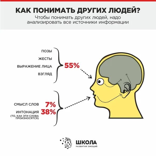Непосредственно передаваемая информация