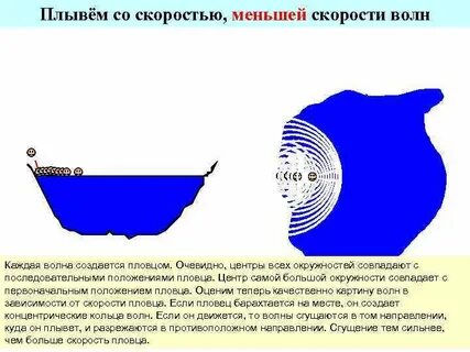 Плавающая скорость