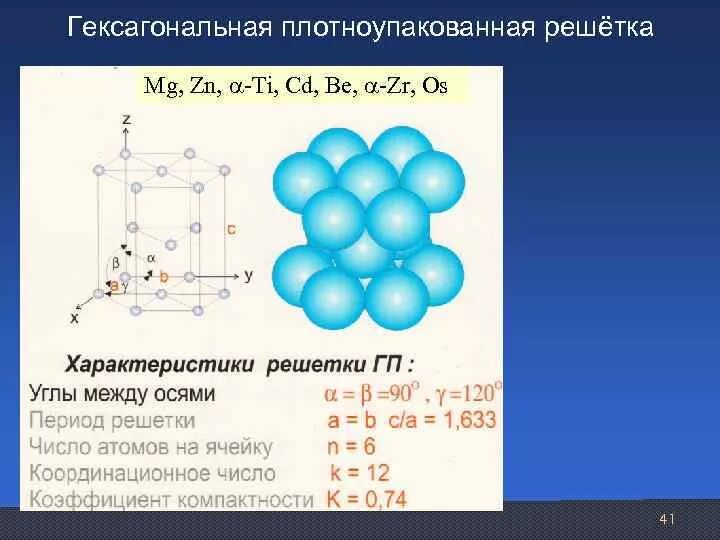 Сколько атомов в металле. Гексагональная плотноупакованная ГПУ. Гексагональная упакованная кристаллическая решетка. Гексагональная кристаллическая решетка магния. Базис гексагональной плотноупакованной решетки.