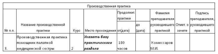 Практика помощник врача. Дневник производственной практики медицинской сестры. Дневник практики стоматолога терапевта. Дневник по практике стоматолога ортопеда. Дневник производственной практики стоматолога.