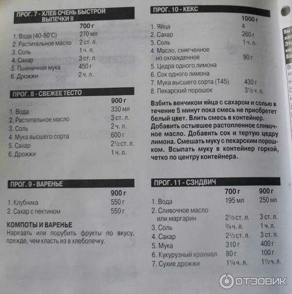 Хлебопечка мулинекс 573912 табло. Хлебопечка мулинекс serie b14-a. Хлебопечка мулинекс ow5002. Хлебопечка moulinex home bread. Хлебопечка moulinex режимы.