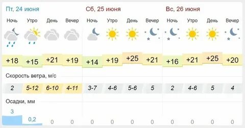 Погода в питере на месяц ноябрь 2024