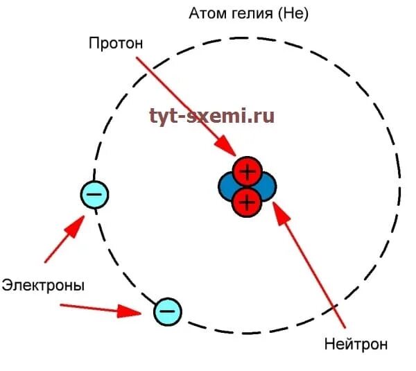 Протон образует. Ковалентная связь. протон это и есть водород. протон.